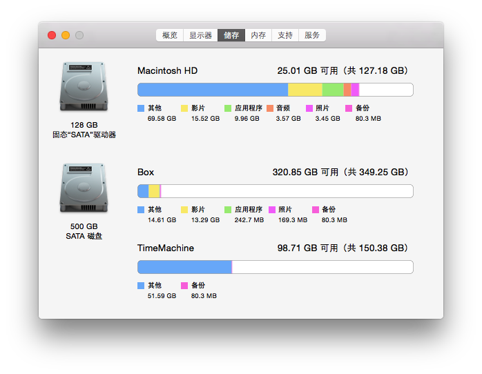 我的mac存储情况